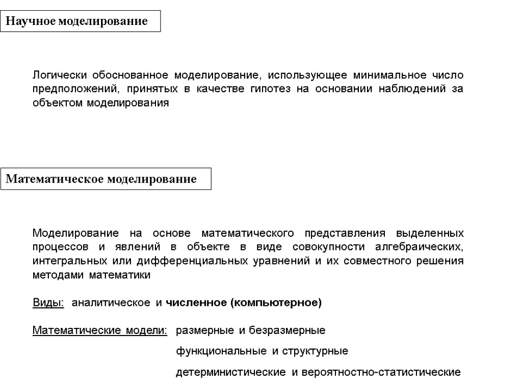 Научное моделирование Логически обоснованное моделирование, использующее минимальное число предположений, принятых в качестве гипотез на